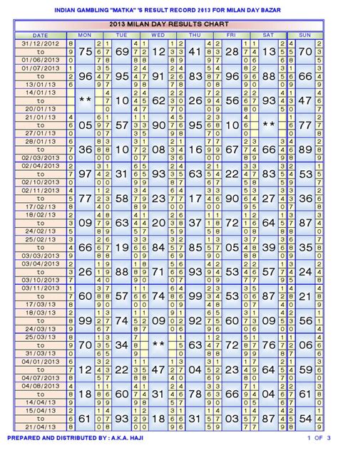 milan day market chart.